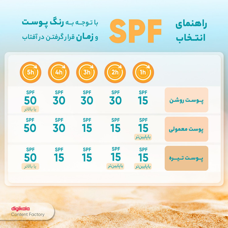 کرم ضدآفتاب سانسیف سری Acne Fluid مدل Supreme Invisible، حجم ۵۰ میلیلیتر