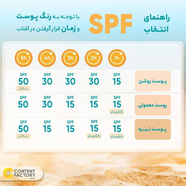 کرم ضد آفتاب رنگی بایزنس SPF 50 مدل 30 مناسب پوستهای مختلط و چرب حجم 40 میلی لیتر