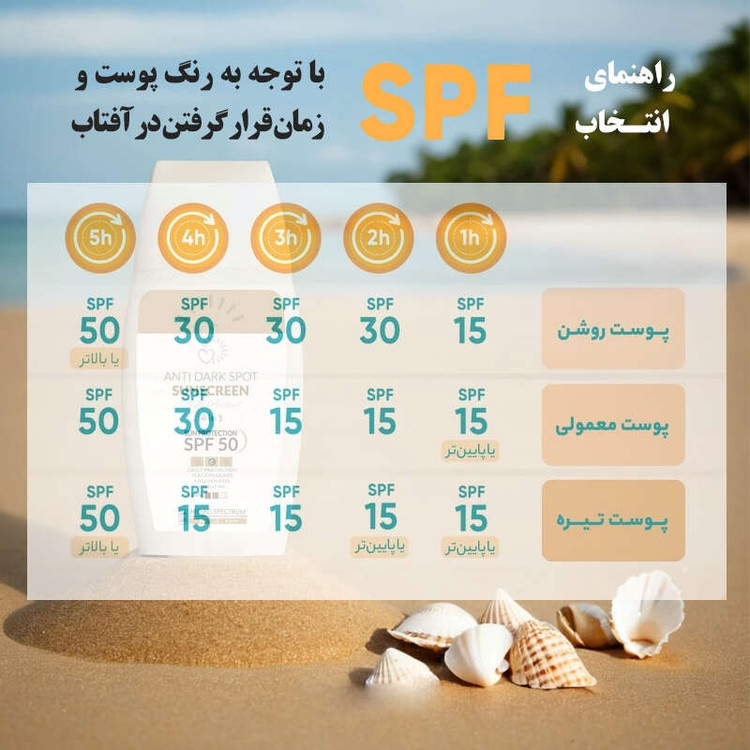 کرم ضد آفتاب و ضد لک رنگی هپسان SPF50 مدل 4در1 محافظ UVA ،UVB و PA++++ و حاوی ویتامین C دارای بافت مخملی مناسب انواع پوست حجم 50 میلی لیتر