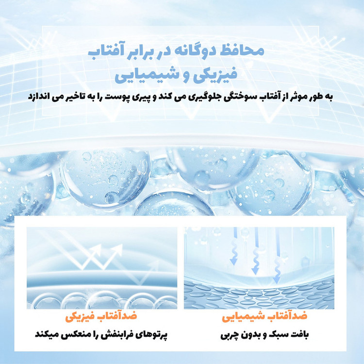 کرم ضد آفتاب بدون رنگ لایکو SPF 50 مدل شیر گاو محافظ UVA ،UVB و PA+++ ، مرطوب کننده، مناسب انواع پوست وزن 50 گرم