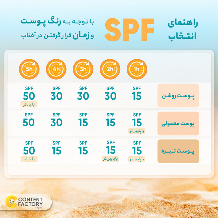 فلوئید ضد آفتاب بی رنگ ویشی SPF50 مدل مات مناسب پوست های چرب و مختلط حجم 50 میلی لیتر