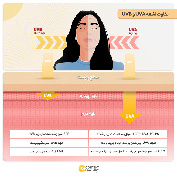 فلوئید ضد آفتاب بی رنگ ویشی SPF50 مدل مات مناسب پوست های چرب و مختلط حجم 50 میلی لیتر