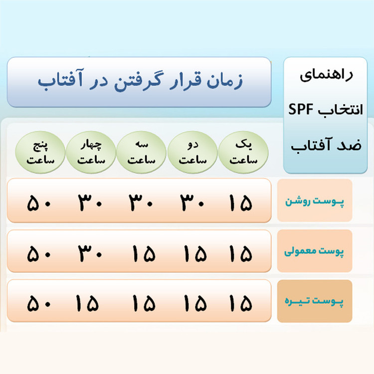 کرم ضد آفتاب رنگی ماه آور SPF 30 مدل گیاهی مناسب برای انواع پوست حجم 55 میلیلیتر