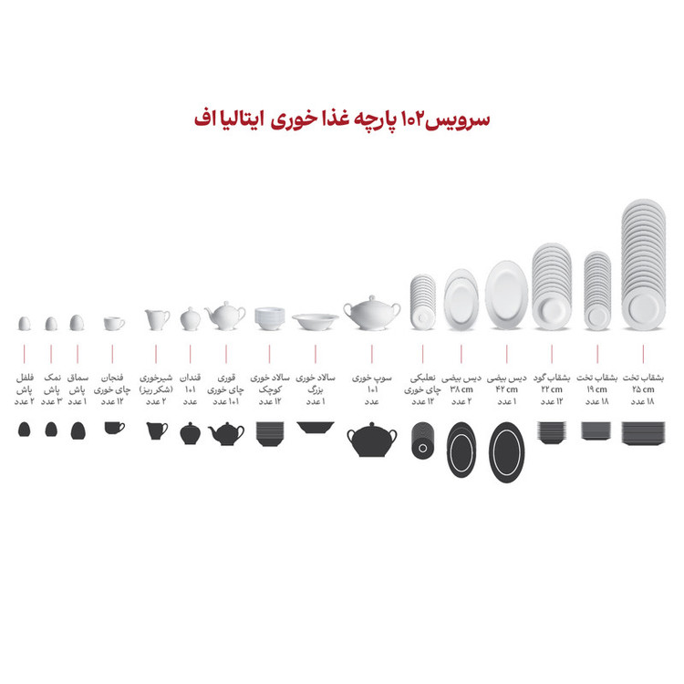 سرویس غذاخوری چینی 102 پارچه 12 نفره چینی زرین ایران مدل سن پترزبورگ